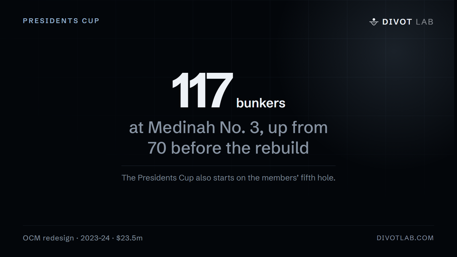 Presidents Cup: 117 bunkers — at Medinah No. 3, up from 70 before the rebuild